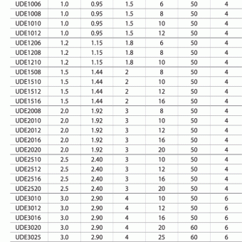UDE0404 Фреза т/c 0,4мм до 65 HRC  плоский торец 