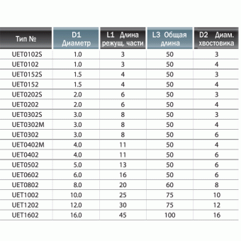 UET0802 Фреза т/c 8мм до 60 HRC  плоский торец 
