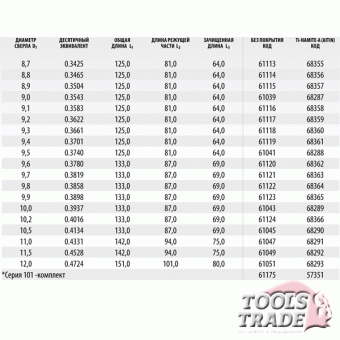 68351 Сверло т/c  8,2мм  рабочая длина мм