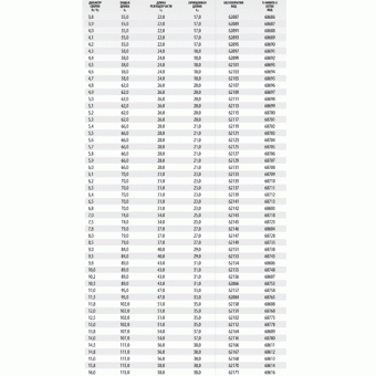 68690 Сверло т/c  4,2мм  рабочая длина мм