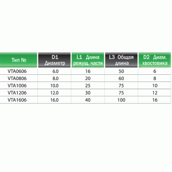 VTA1206 Фреза т/c 12мм до 65 HRC  плоский торец 