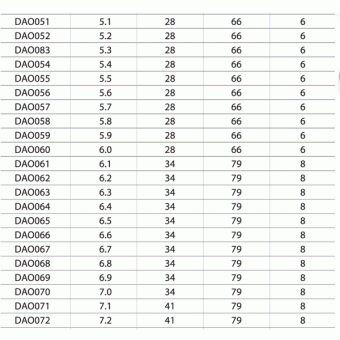 DAO101 Сверло т/c  10,1мм  рабочая длина мм