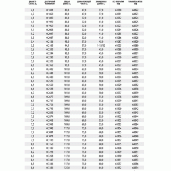 68325 Сверло т/c  4,9мм  рабочая длина мм