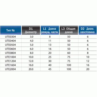 UTE1204 Фреза т/c 12мм до 50 HRC  плоский торец 