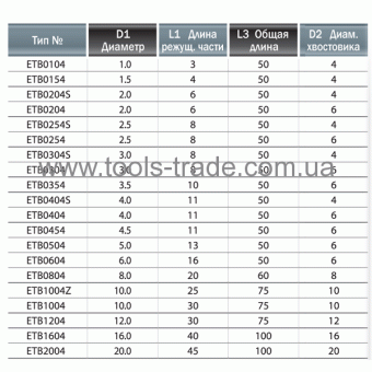 ETB0454 Фреза т/c 4,5мм до 60 HRC  плоский торец 