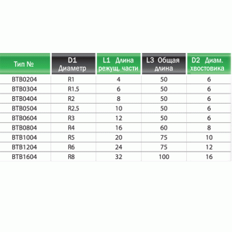 BTB0504 Фреза т/c 5мм до 55 HRC  сферический торец 