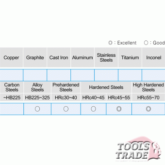 G8A45802 Фреза т/c 4мм до 70 HRC  плоский торец 