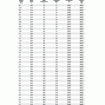 62164 Сверло т/c  13,8мм  рабочая длина мм