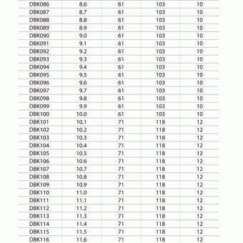 DBK109 Сверло т/c  10,9мм  рабочая длина мм