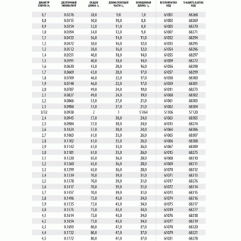 61005 Сверло т/c  0,9мм  рабочая длина мм