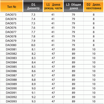 DAO150 Сверло т/c  15мм  рабочая длина мм
