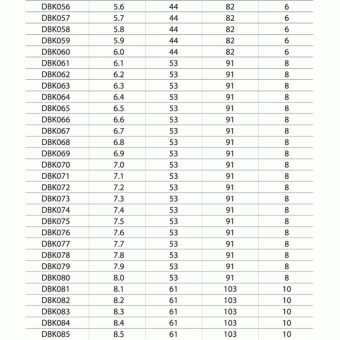 DBK198 Сверло т/c  19,8мм  рабочая длина мм