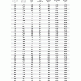68964 Сверло т/c  мм  рабочая длина мм