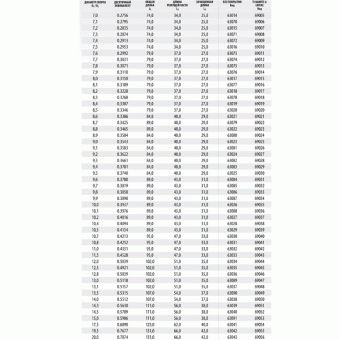 68990 Сверло т/c  5,5мм  рабочая длина мм