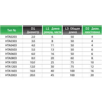 HTA0503 Фреза т/c 5мм до 60 HRC  плоский торец 